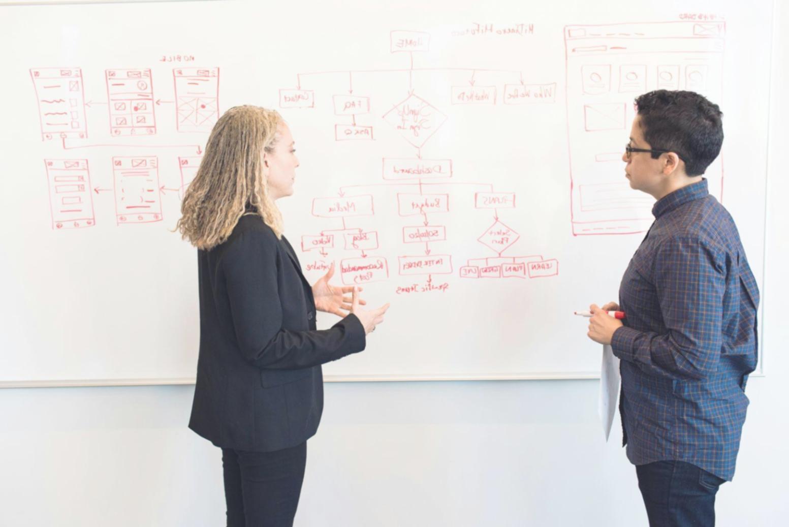 Documentación financiera y planificación de presupuestos empresariales